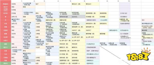 火山的女儿角色送礼有什么技巧 火山的女儿角色送礼攻略(图2)