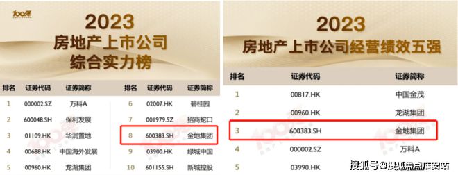 官大新闻告示@上海金地嘉峯汇售楼处发布！金地嘉峯汇简介！(图2)