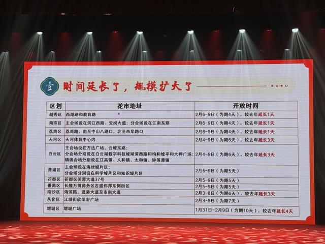 今年广州迎春花市都有什么亮点？(图3)