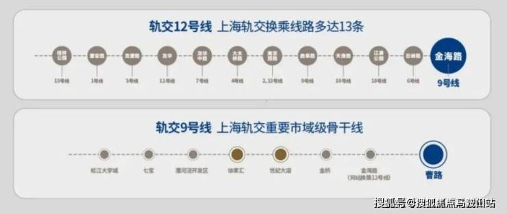 上海建发联发青云上售楼处电线小时热线丨售楼部地址丨户型(图6)