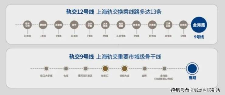上海建发青云上售楼处电话售楼中心首页网站楼盘百科详情24小时热线电话(图6)