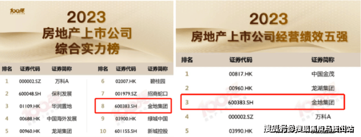 金地嘉峯汇-上海(金地嘉峯汇)楼盘首页详情-最新房价+户型图+交通+小区环境(图3)