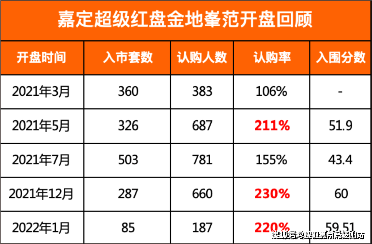 金地嘉峯汇-上海(金地嘉峯汇)楼盘首页详情-最新房价+户型图+交通+小区环境(图5)