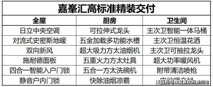 金地嘉峯汇-上海(金地嘉峯汇)楼盘首页详情-最新房价+户型图+交通+小区环境(图19)