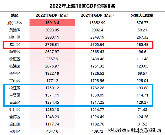金地嘉峯汇-上海(金地嘉峯汇)楼盘首页详情-最新房价+户型图+交通+小区环境(图30)