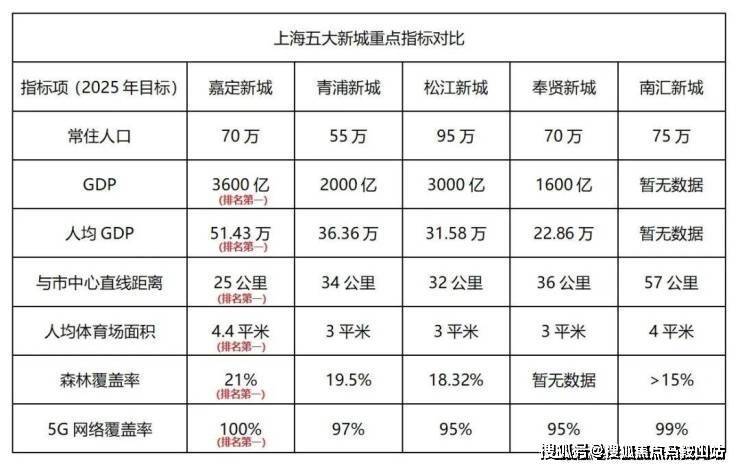 金地嘉峯汇-上海(金地嘉峯汇)楼盘首页详情-最新房价+户型图+交通+小区环境(图31)
