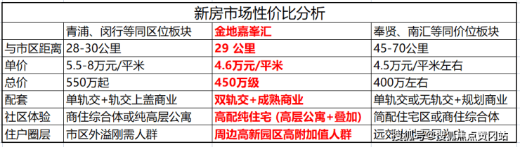 金地嘉峯汇-上海(金地嘉峯汇)楼盘首页详情-最新房价+户型图+交通+小区环境(图41)