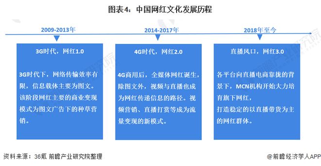 百度原副总裁短视频风波：已离职上个月刚成立新公司！专家：高管做网红用力过猛而掉坑【附网红经济发展现状分析】(图3)