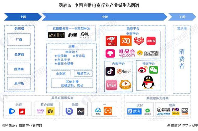 2024年中国十大最火直播电商企业一览：董宇辉走后东方甄选直播间画风变了(图1)
