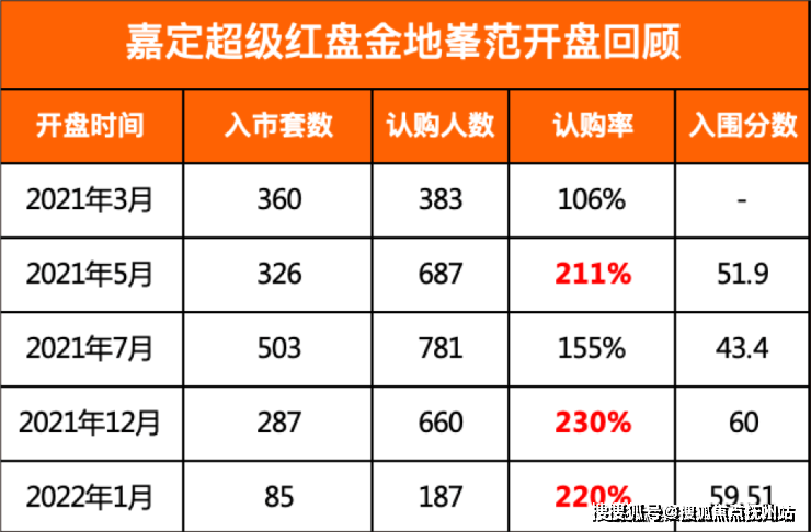 金地嘉峯汇-上海(金地嘉峯汇)2024年最新房价-小区环境-户型-停车位(图5)