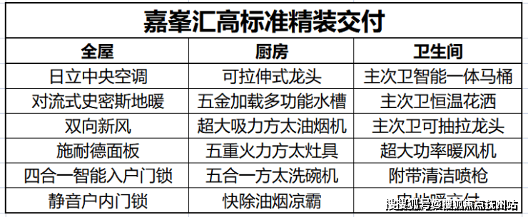 金地嘉峯汇-上海(金地嘉峯汇)2024年最新房价-小区环境-户型-停车位(图19)